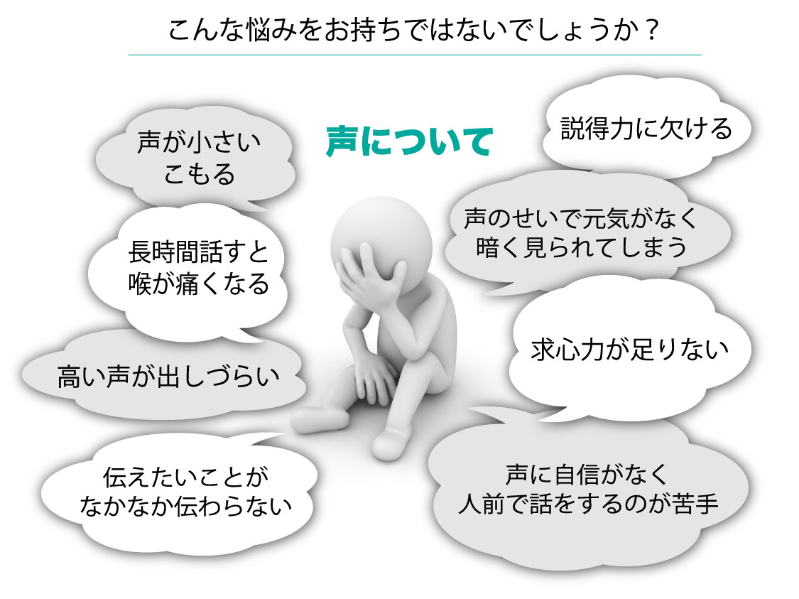 声に対して