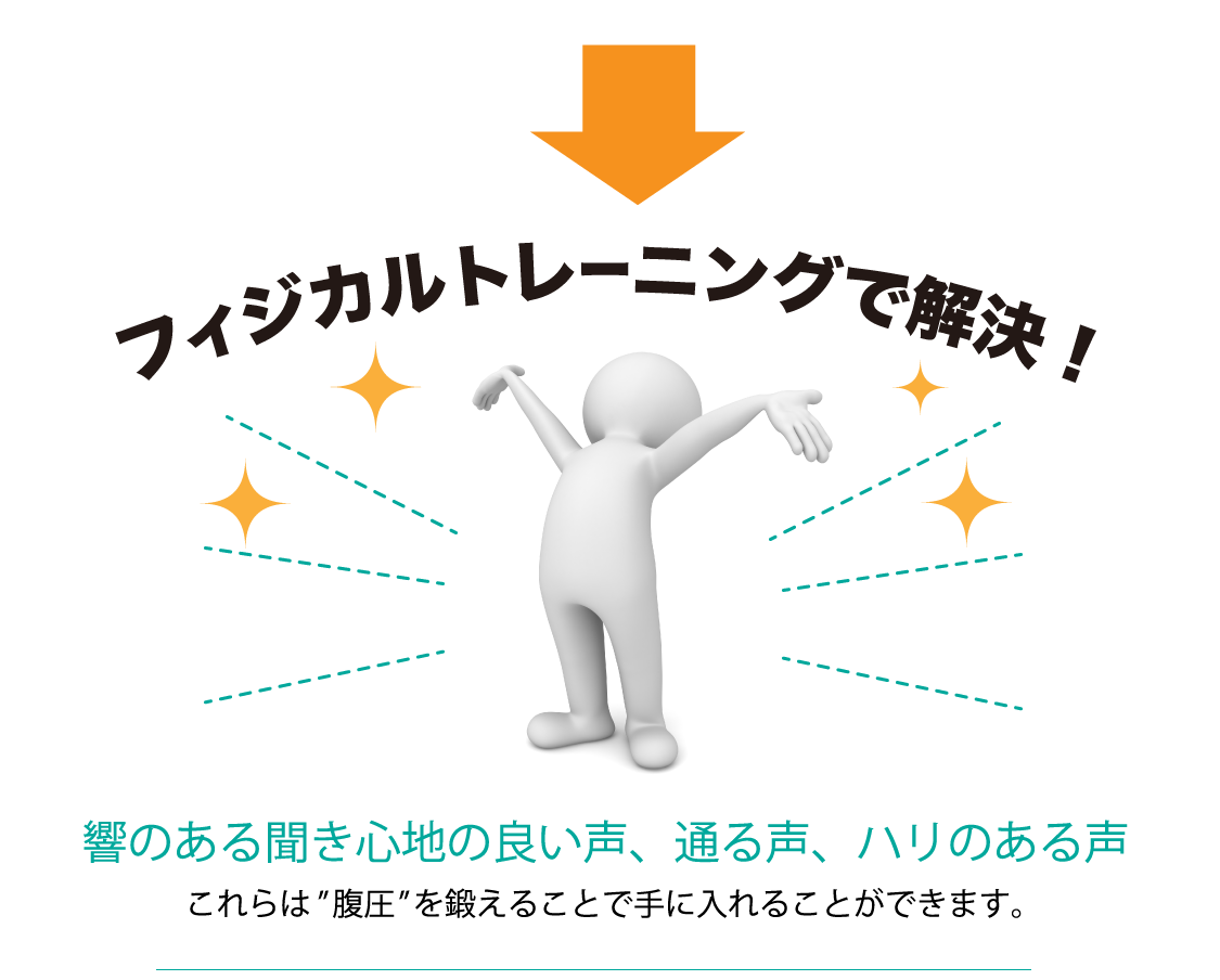 フィジカルトレーニングで解決!