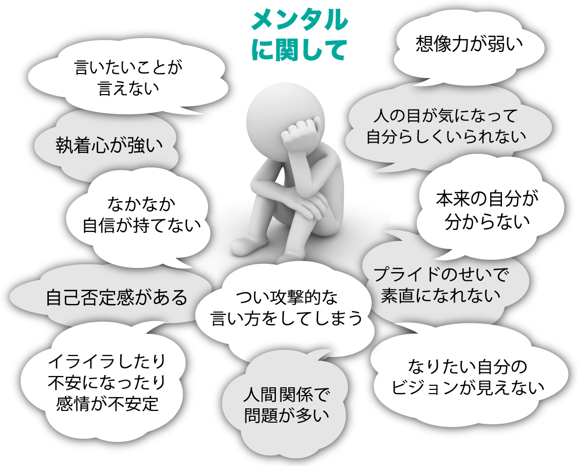 メンタルに関して